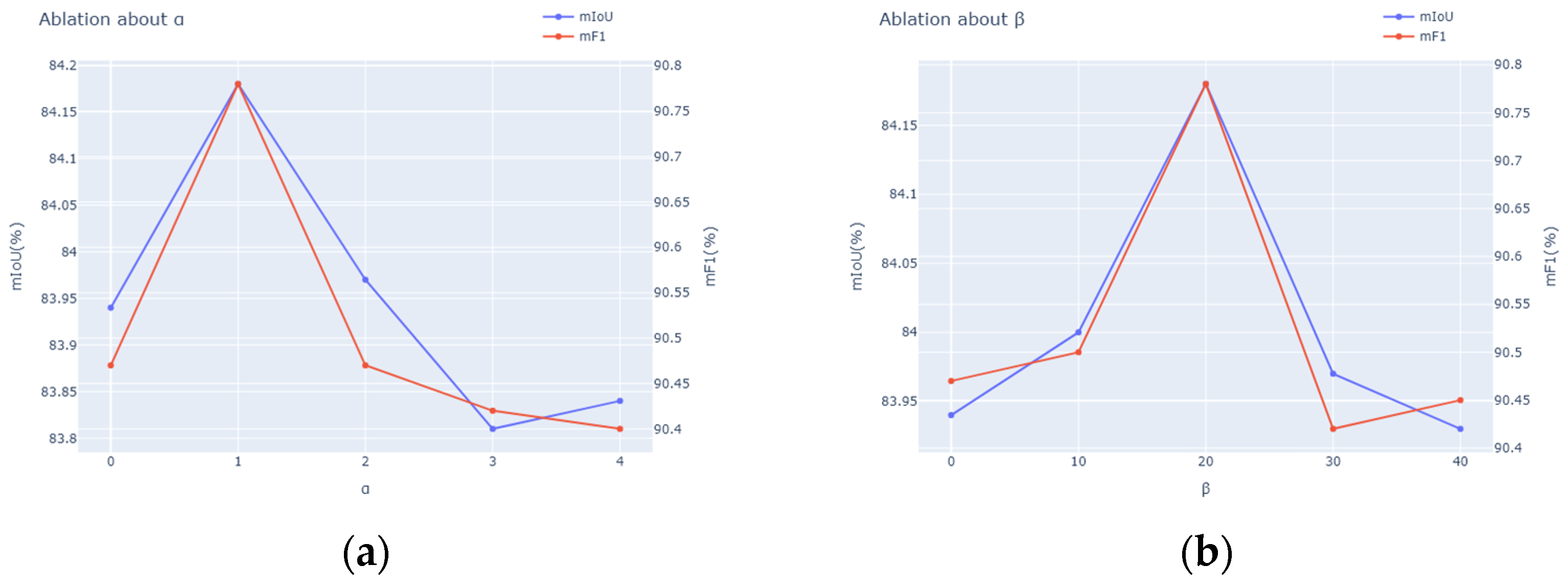 Mathematics 12 03627 g008