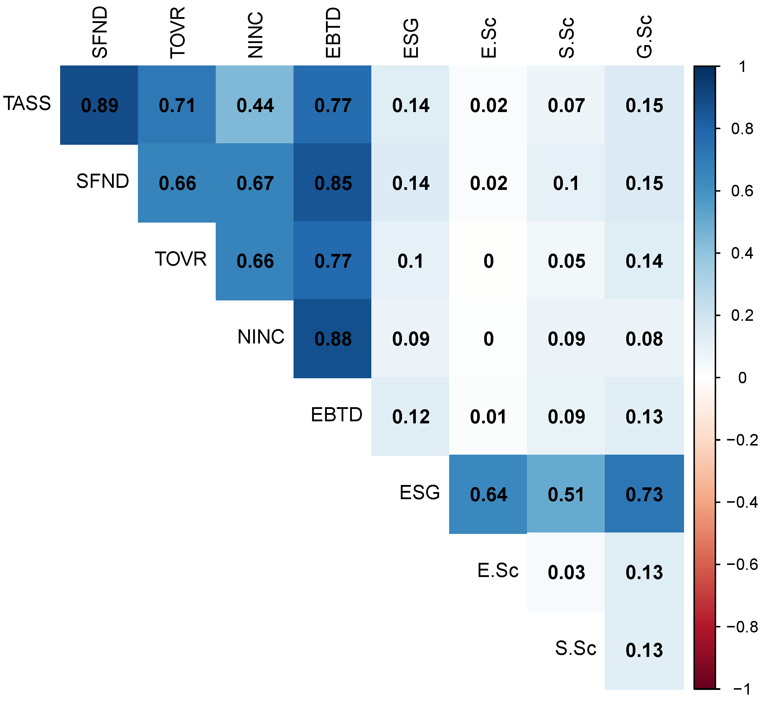 Mathematics 12 03633 g001