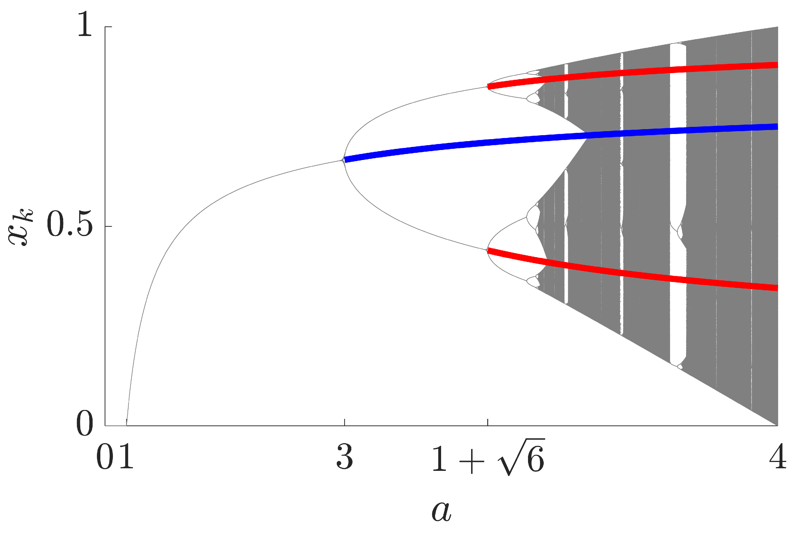 Mathematics 12 03635 g002