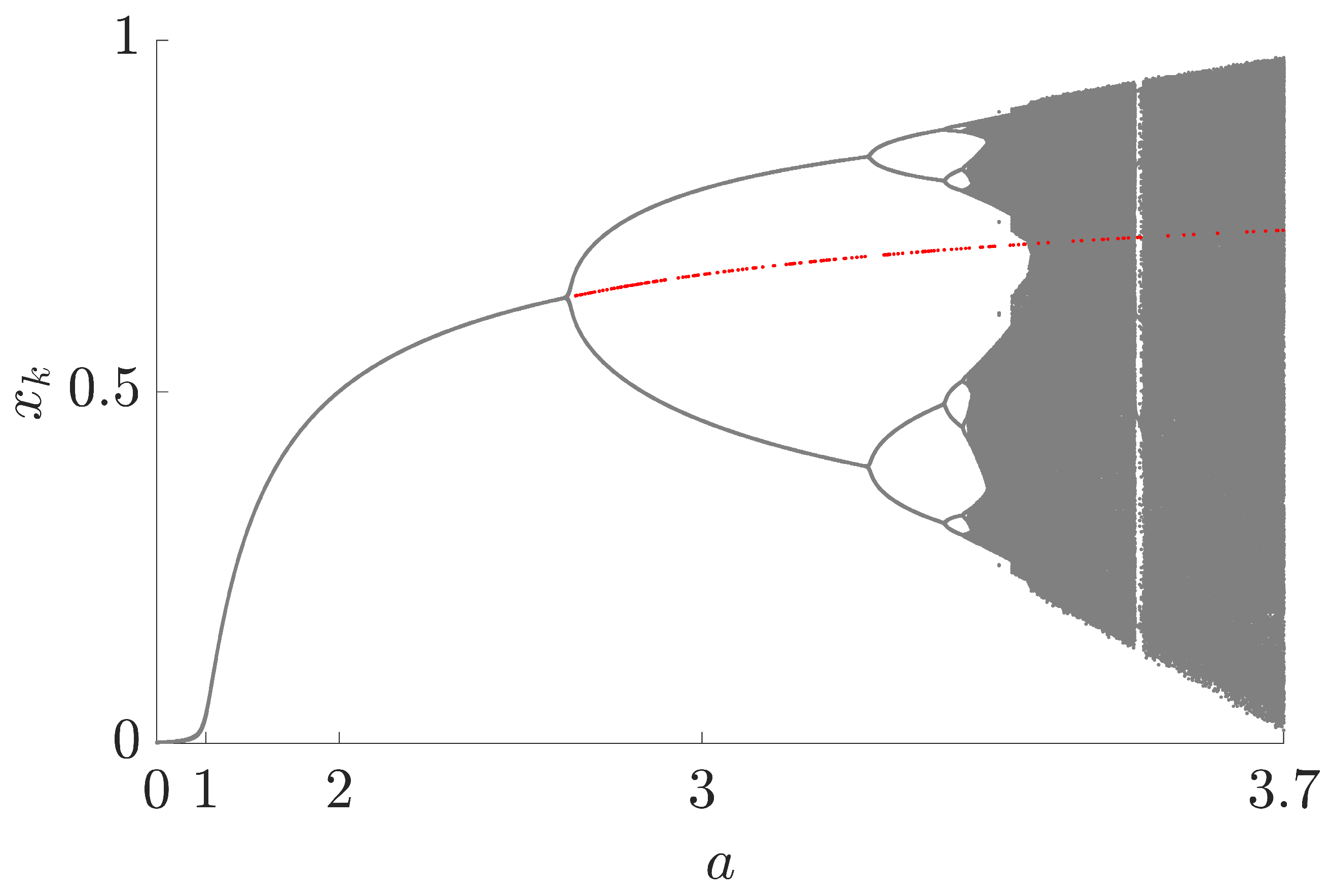 Mathematics 12 03635 g004