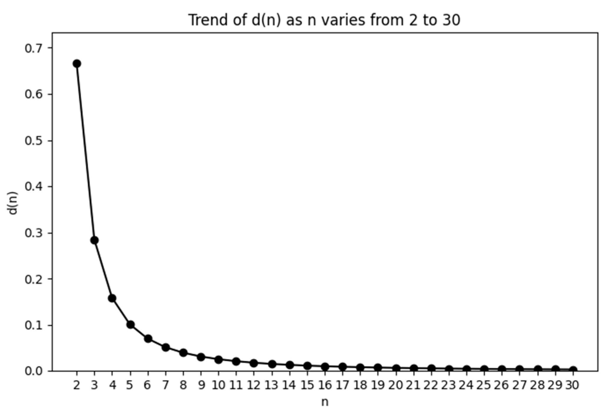 Mathematics 12 03640 g006