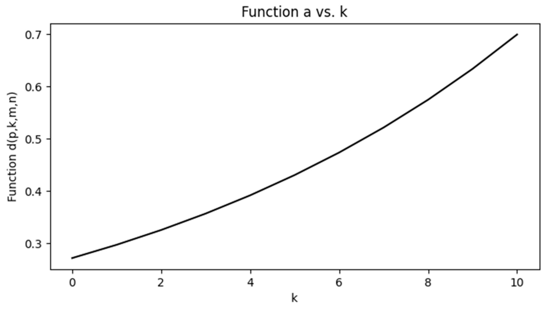 Mathematics 12 03640 g007