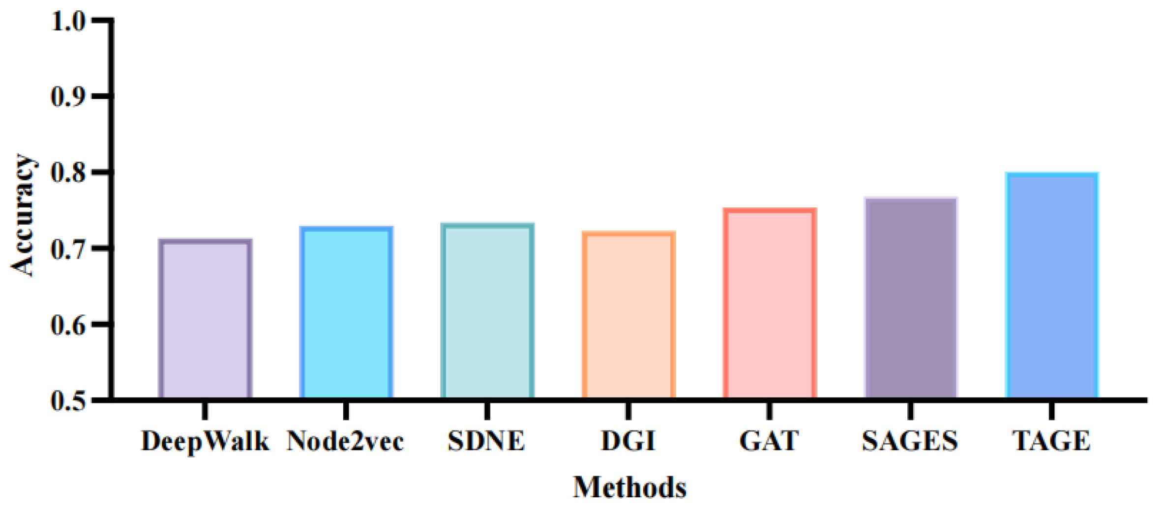 Mathematics 12 03644 g002