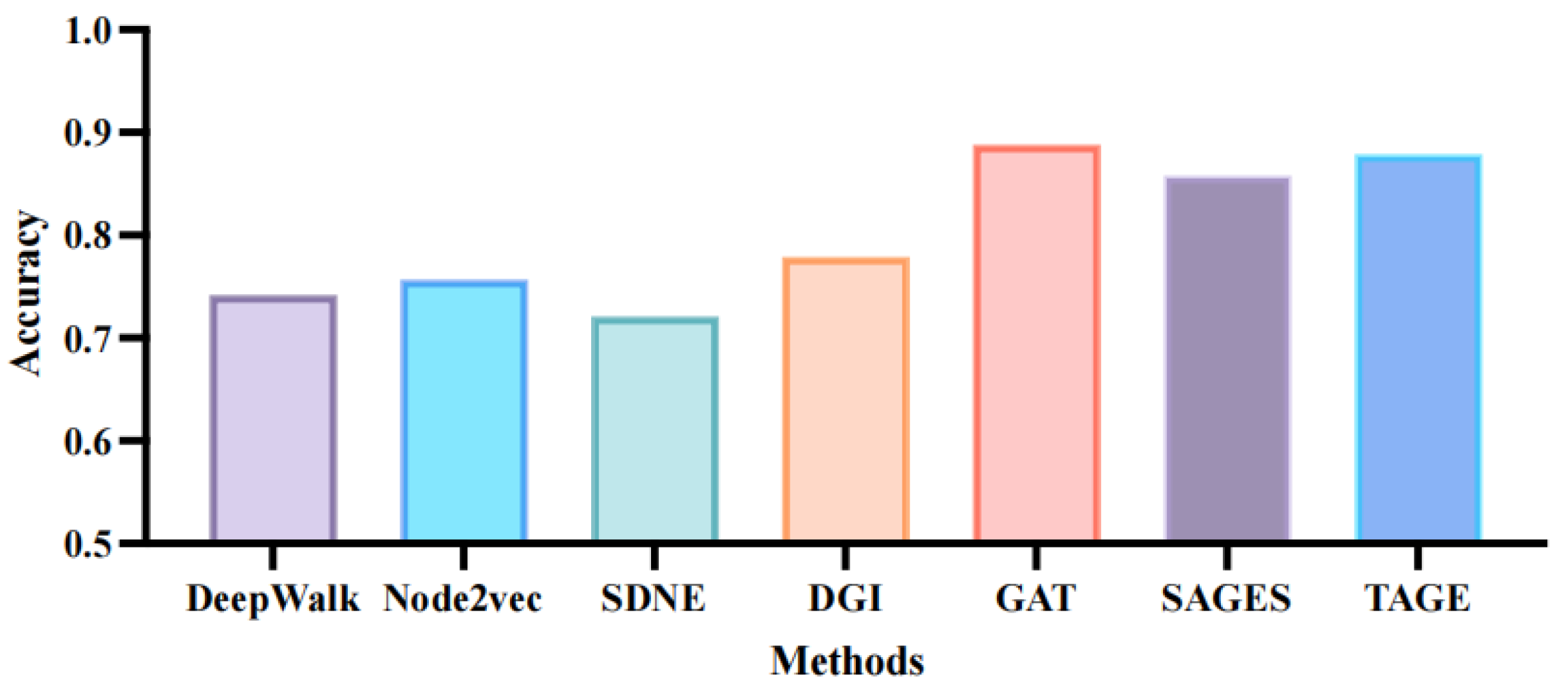 Mathematics 12 03644 g003
