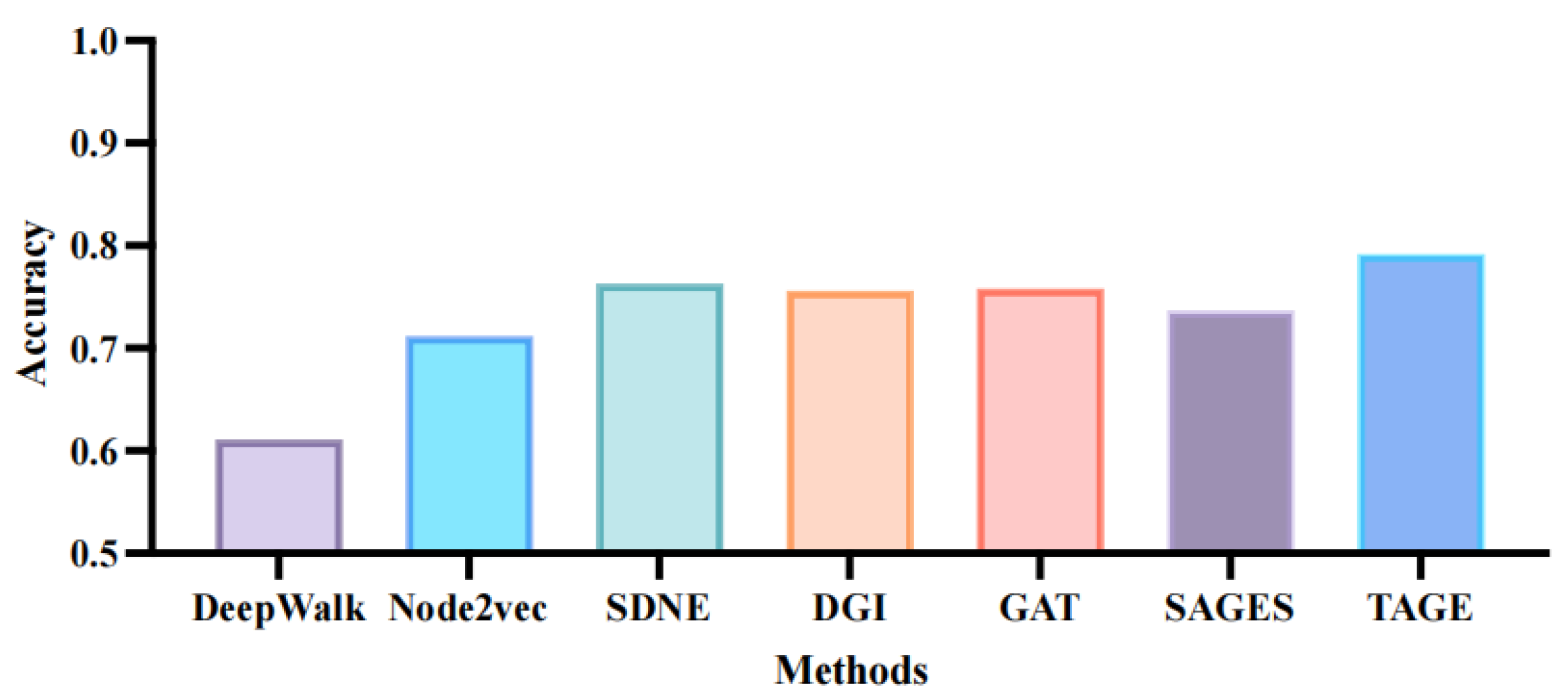Mathematics 12 03644 g004