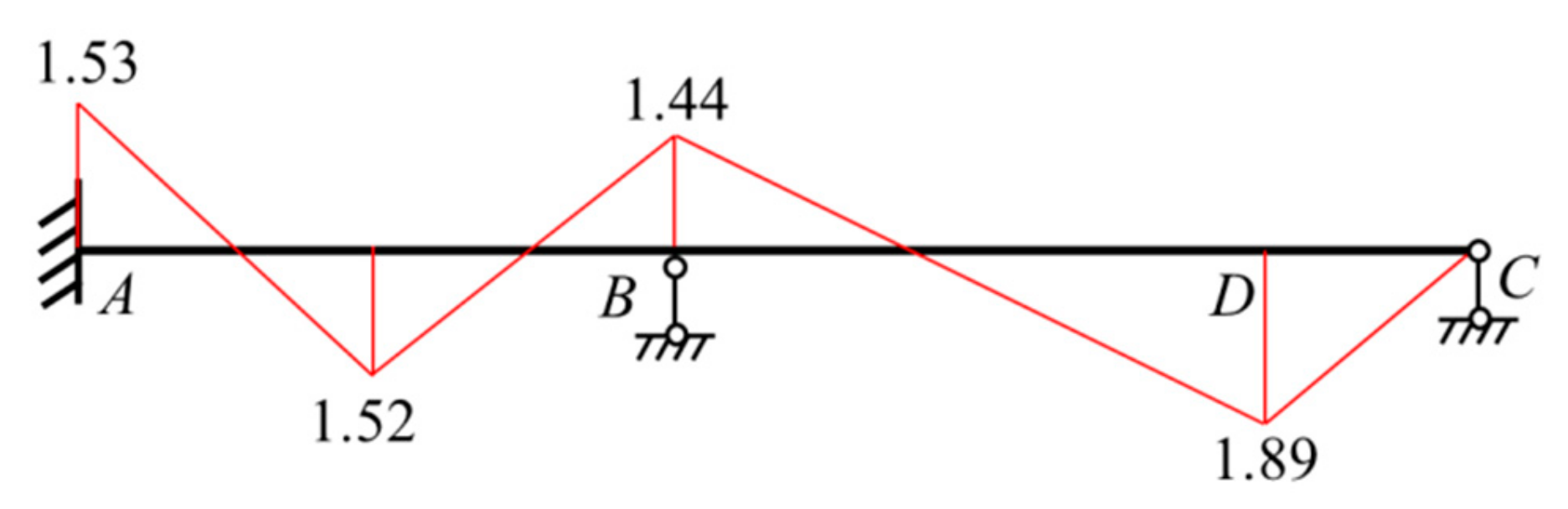 Mathematics 12 03649 g023