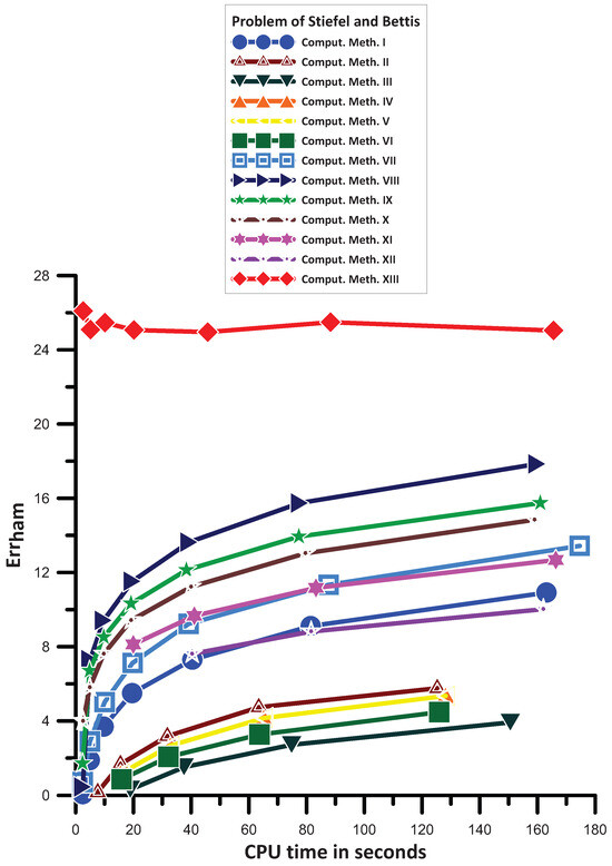 Mathematics 12 03652 g001