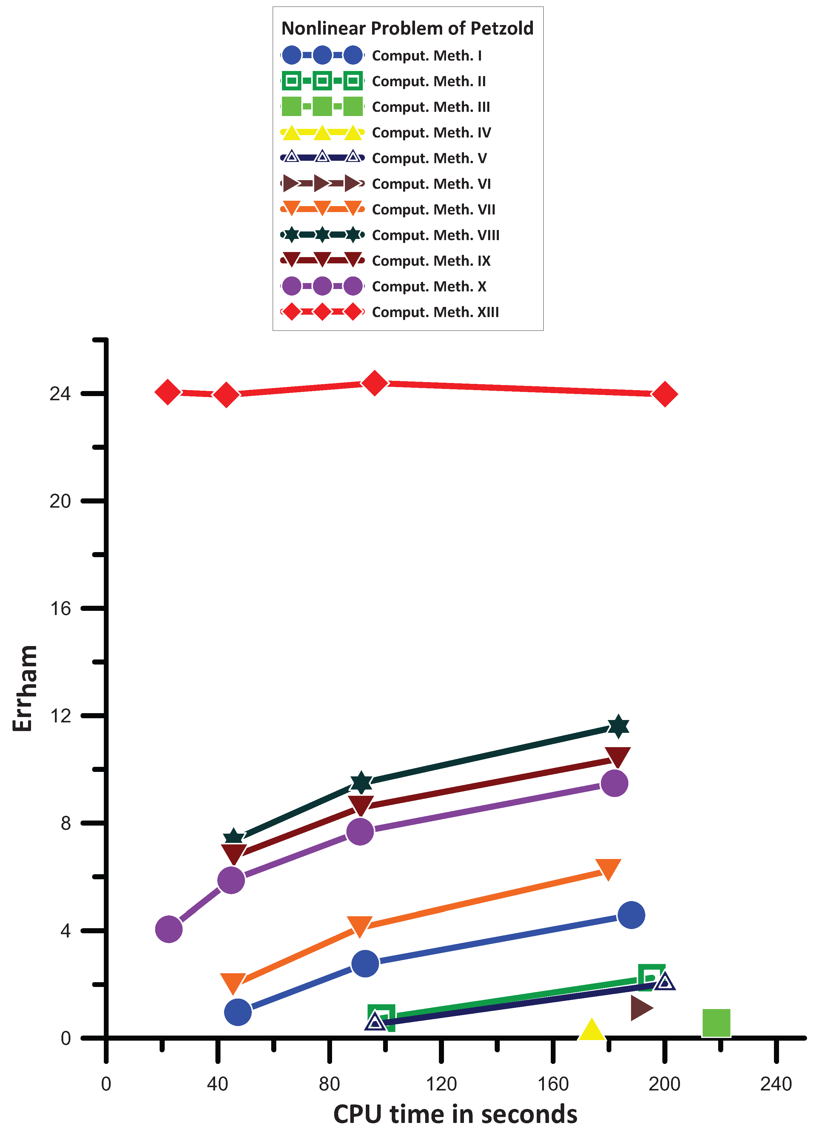 Mathematics 12 03652 g003