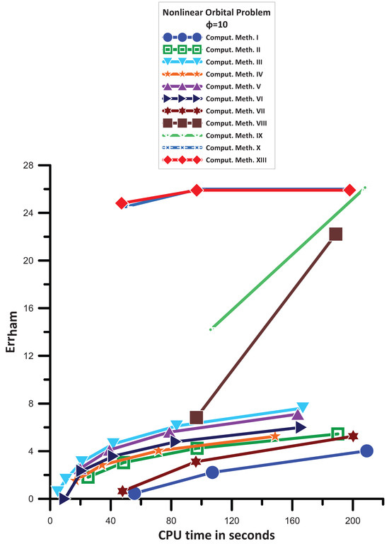 Mathematics 12 03652 g004