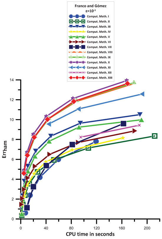 Mathematics 12 03652 g005
