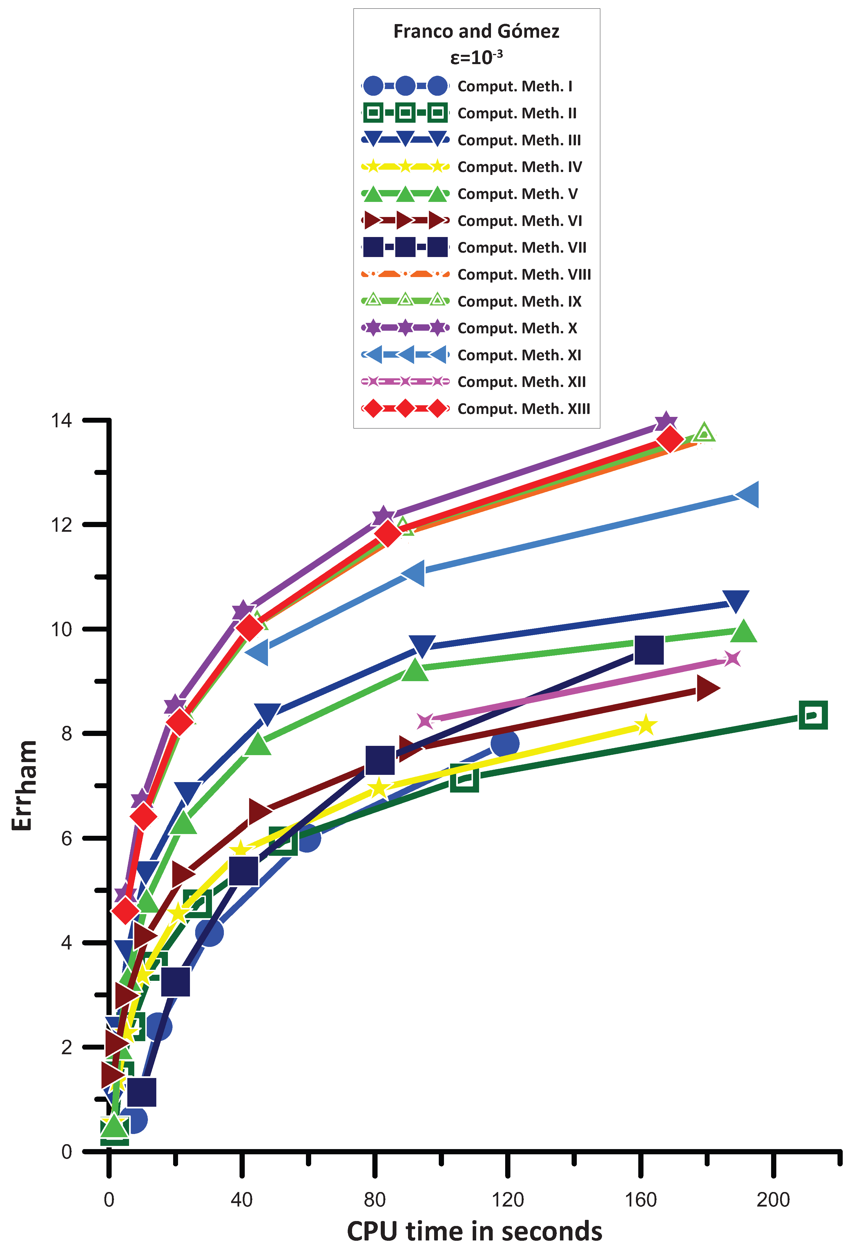 Mathematics 12 03652 g005