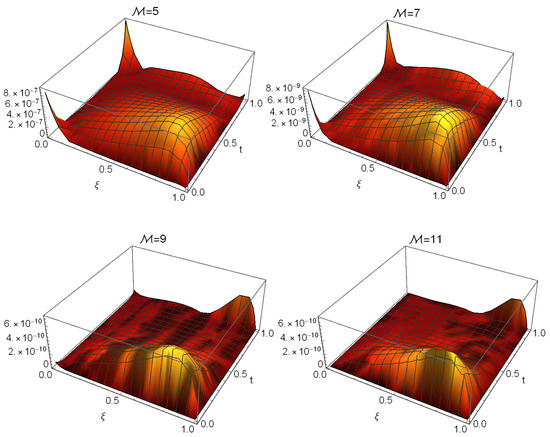 Mathematics 12 03672 g001