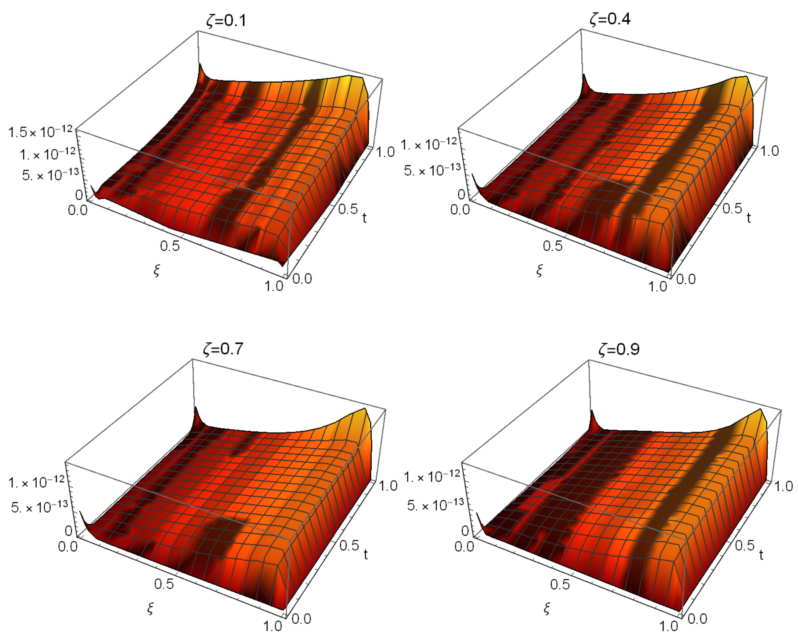 Mathematics 12 03672 g002
