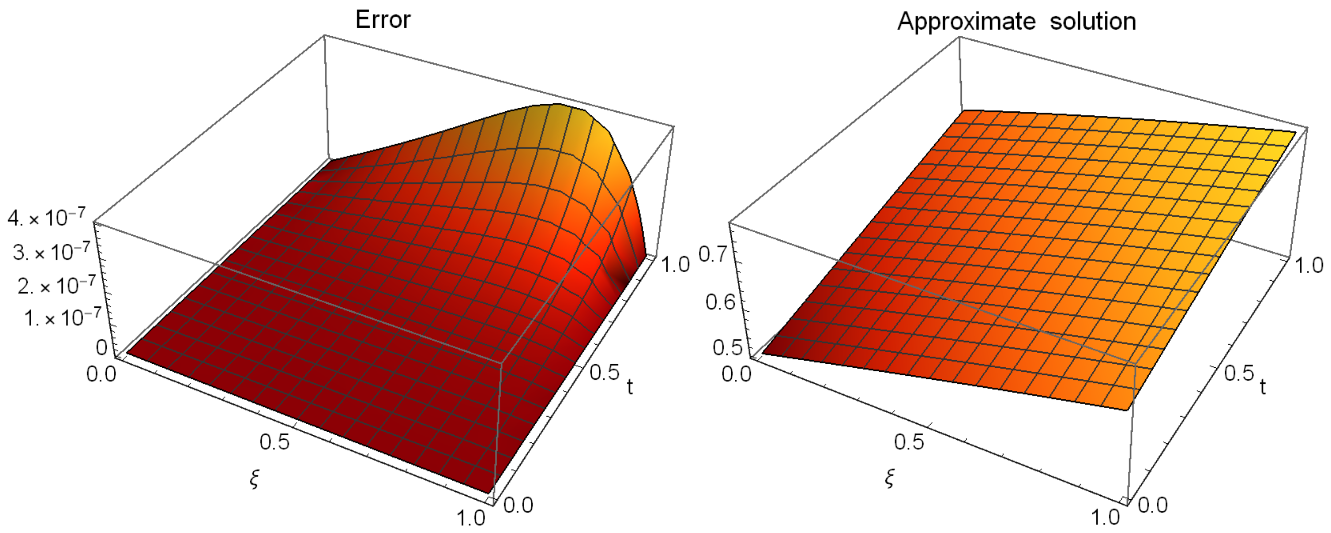 Mathematics 12 03672 g003