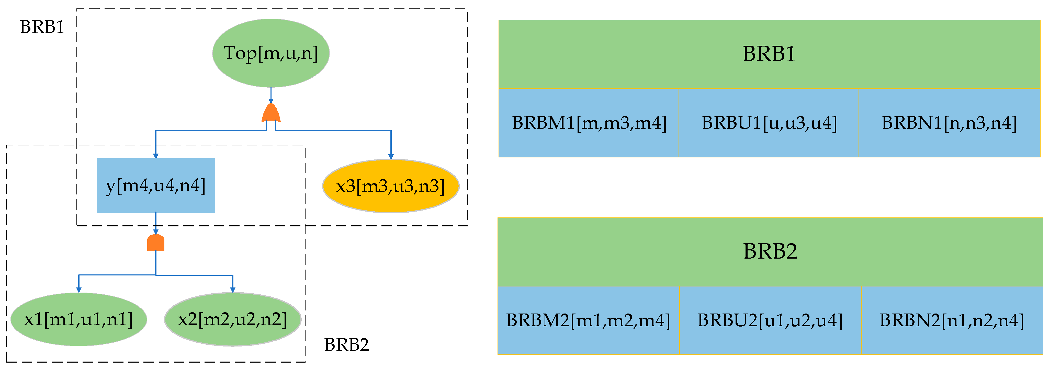 Mathematics 12 03693 g010 Mathematics 12 03693 g010