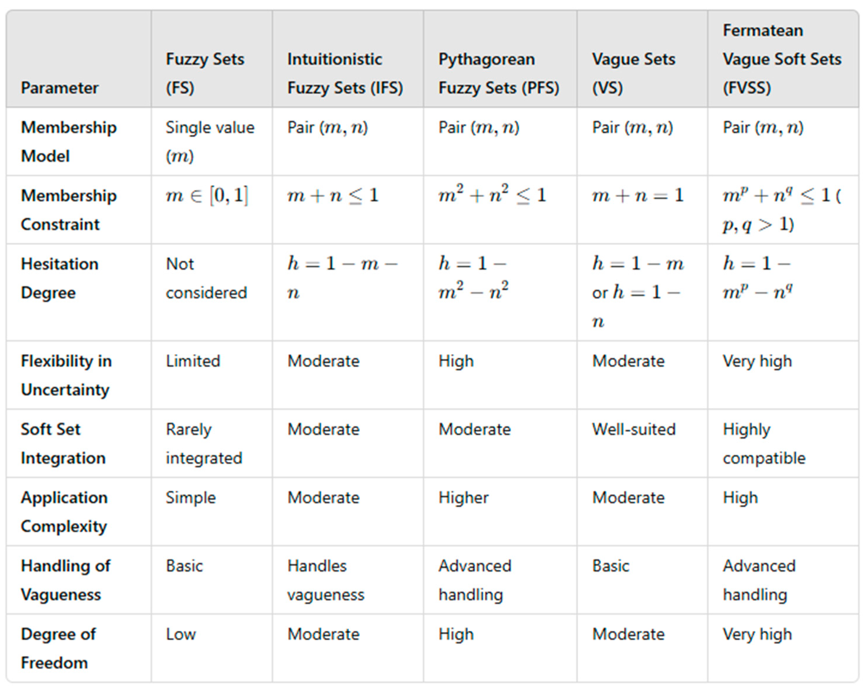 Mathematics 12 03699 g001