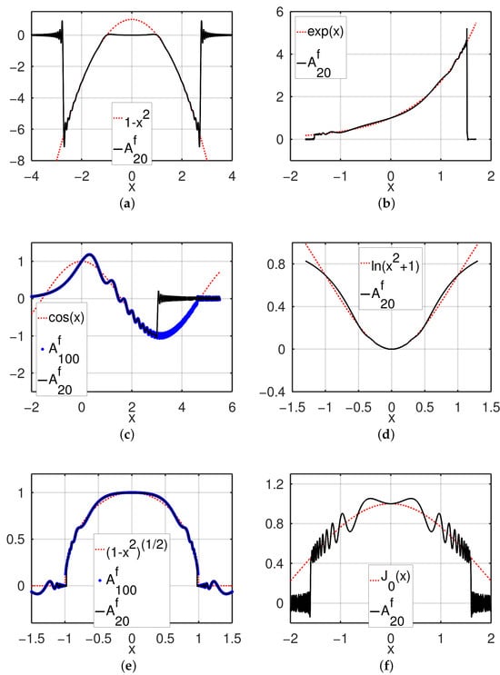 Mathematics 12 03702 g009 Mathematics 12 03702 g009