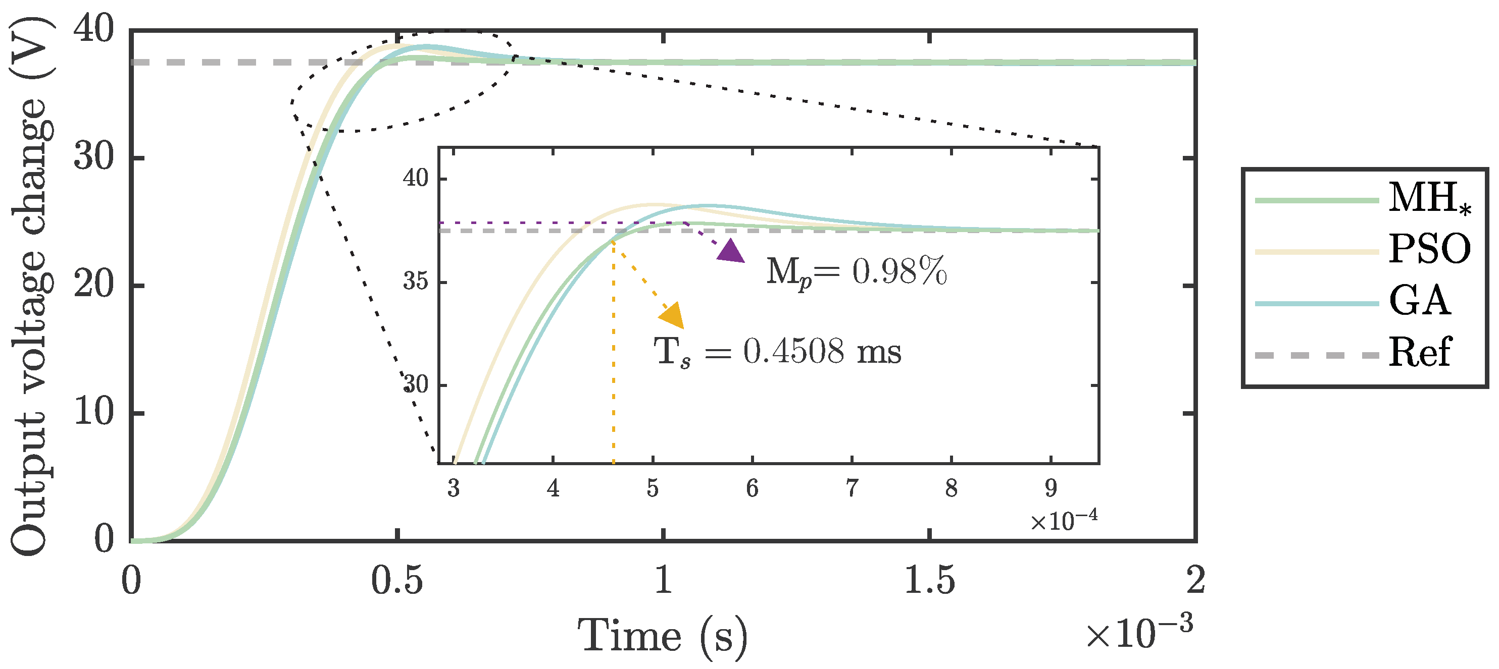 Mathematics 12 03709 g008