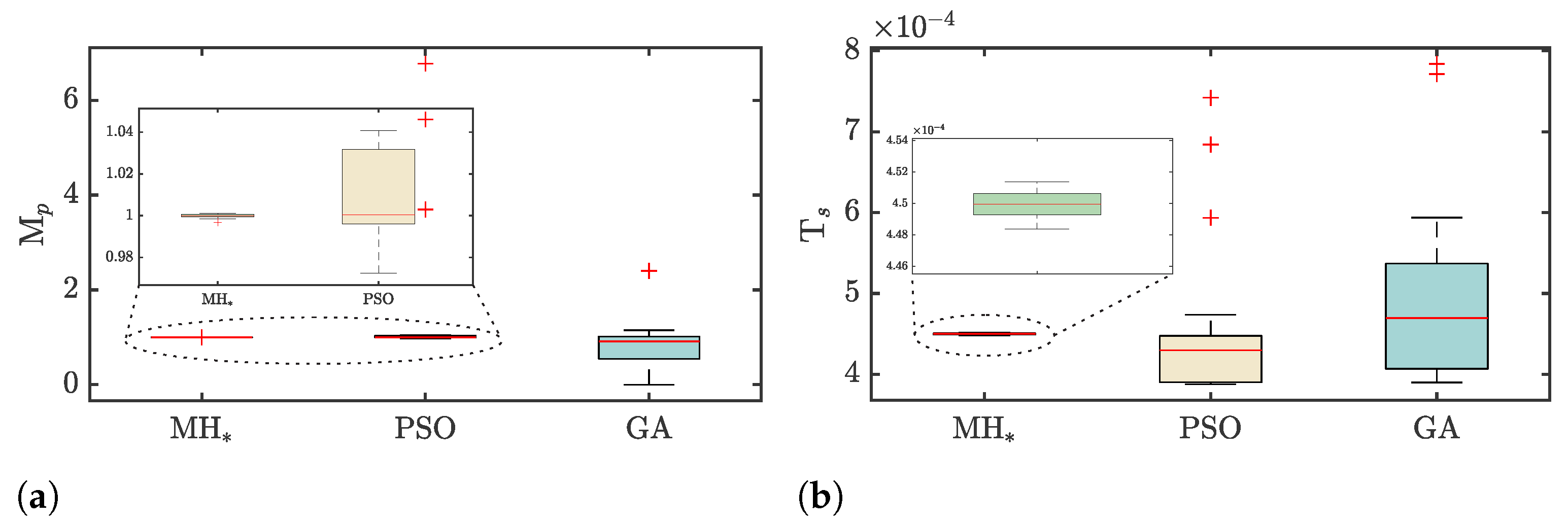 Mathematics 12 03709 g009