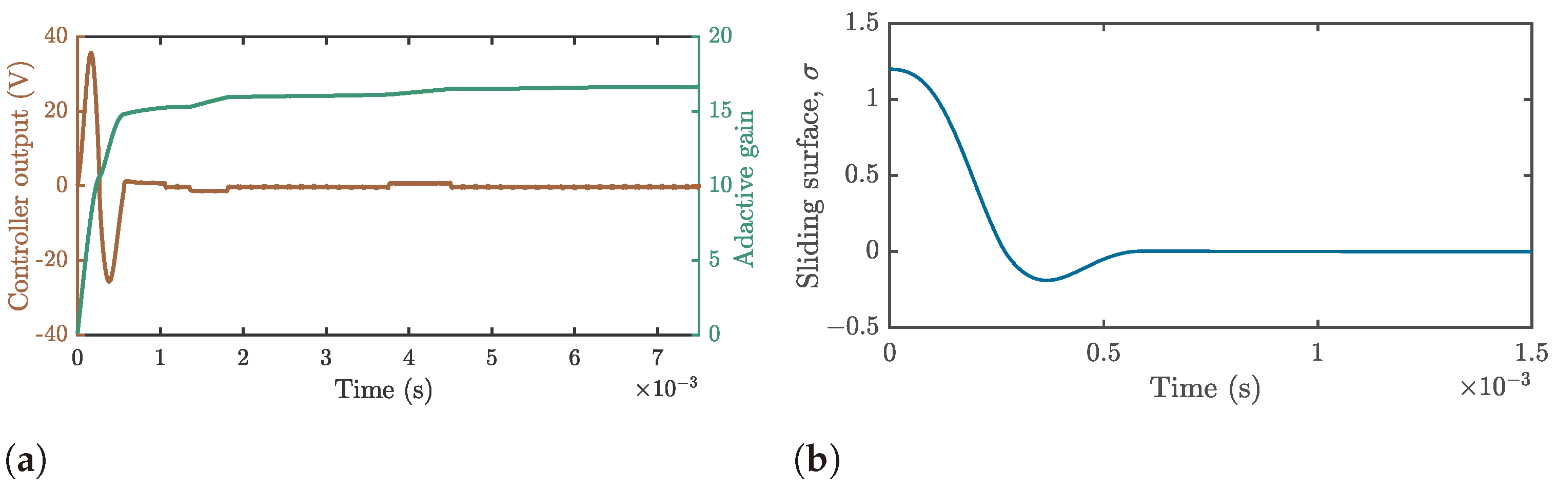 Mathematics 12 03709 g012