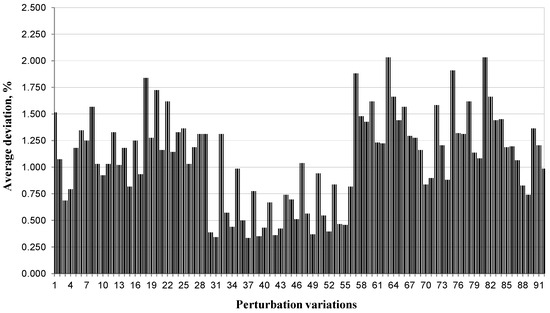 Mathematics 12 03726 g0a1