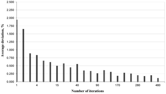 Mathematics 12 03726 g0a2