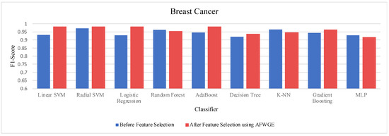 Mathematics 12 03727 g0a10