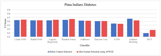 Mathematics 12 03727 g0a11