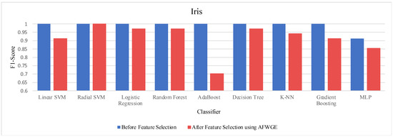 Mathematics 12 03727 g0a12