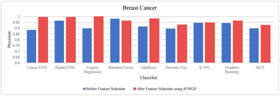 Mathematics 12 03727 g0a2