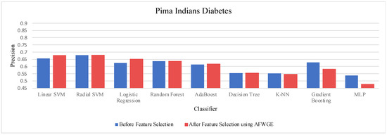 Mathematics 12 03727 g0a3