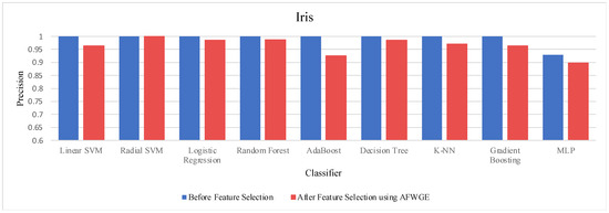 Mathematics 12 03727 g0a4