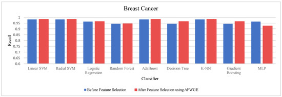 Mathematics 12 03727 g0a6