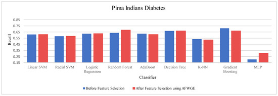 Mathematics 12 03727 g0a7
