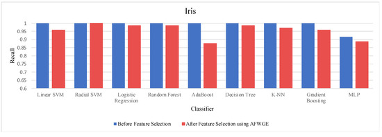 Mathematics 12 03727 g0a8