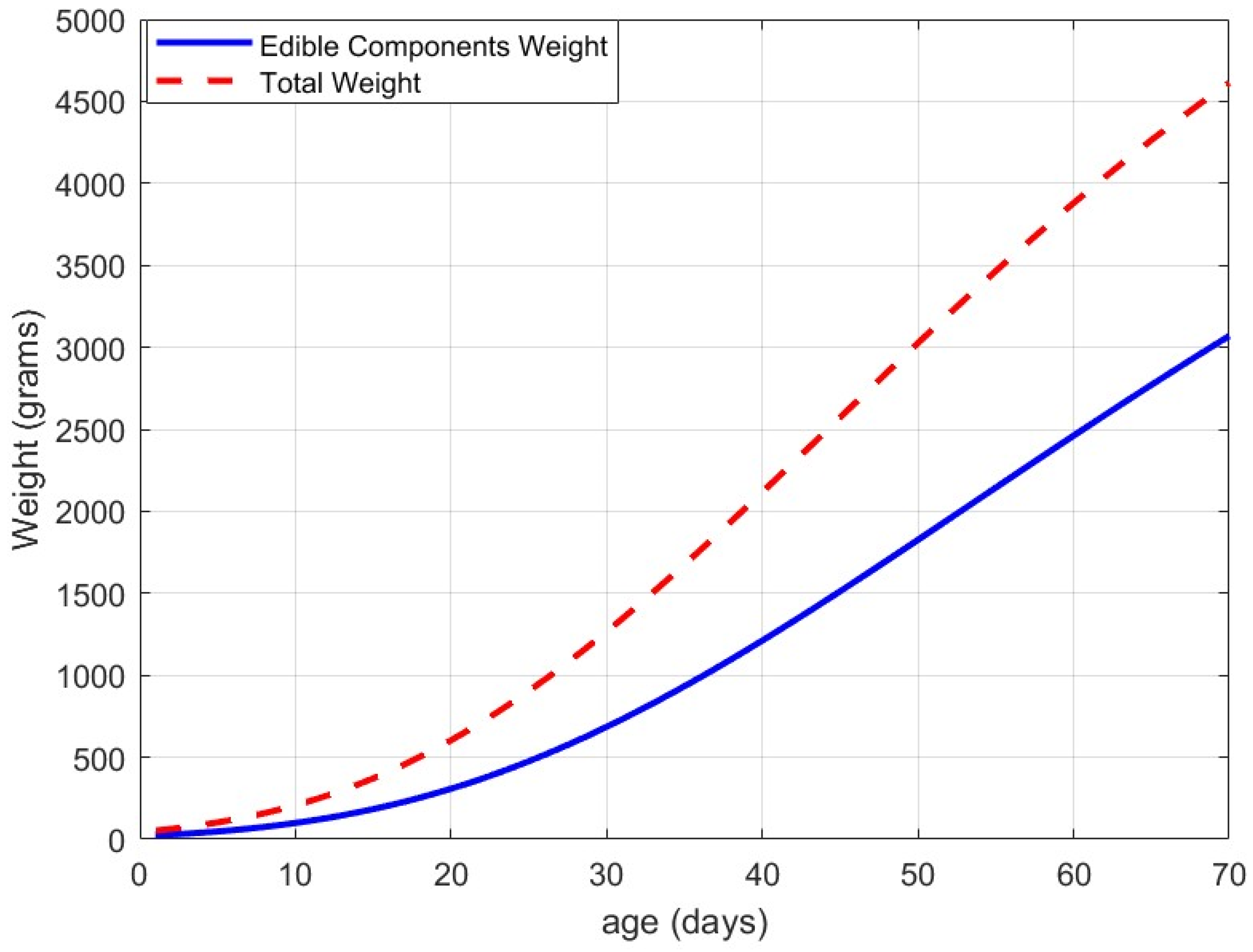 Mathematics 12 03728 g003 Mathematics 12 03728 g003