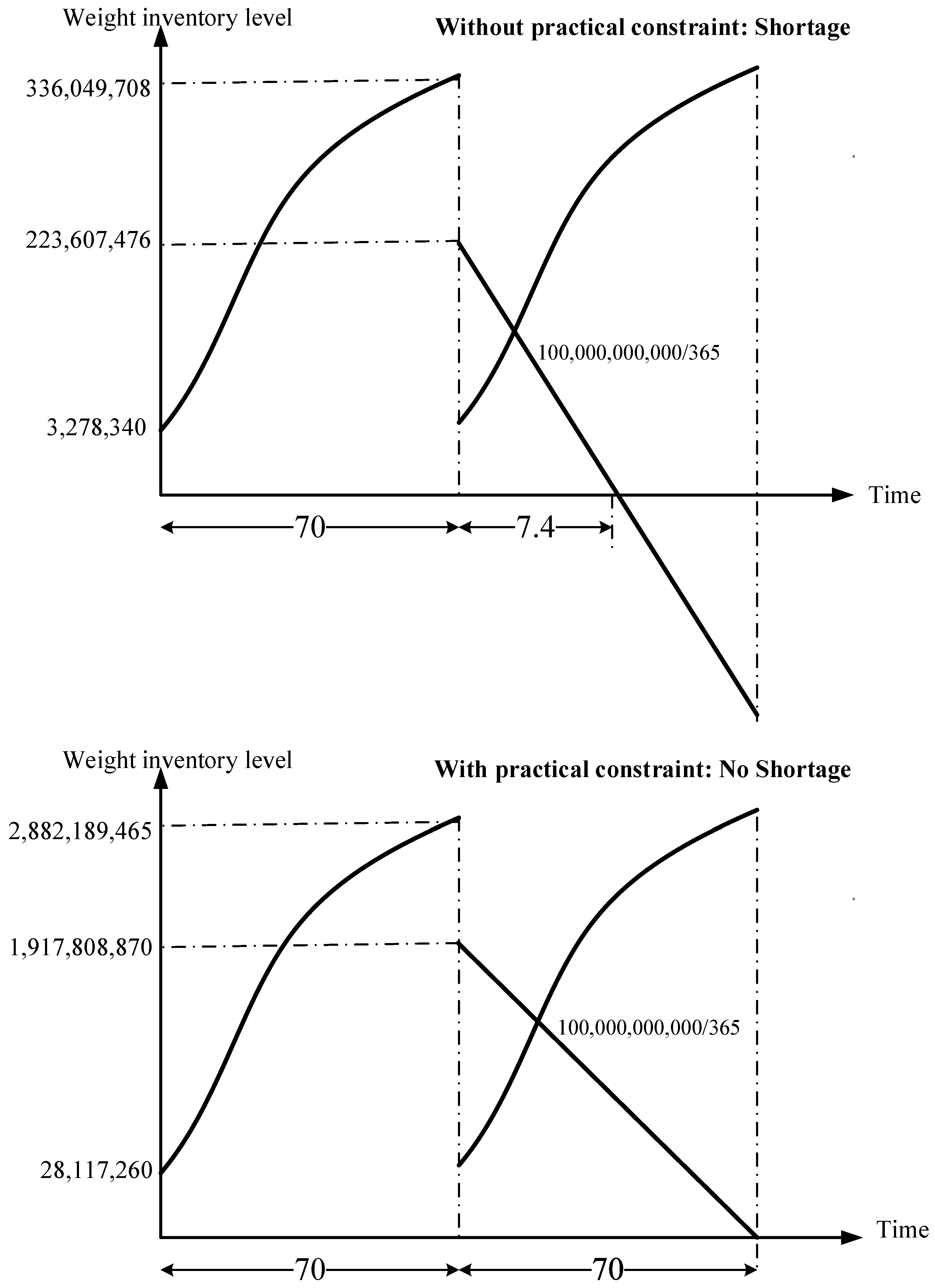 Mathematics 12 03728 g006 Mathematics 12 03728 g006
