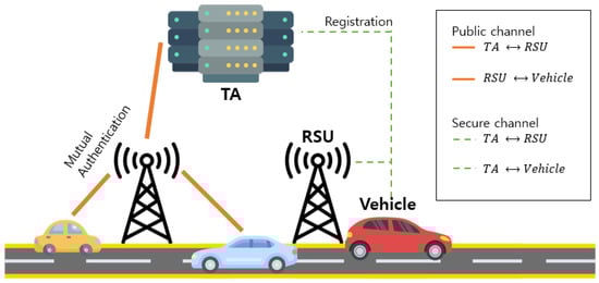 Mathematics 12 03756 g001