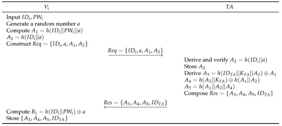 Mathematics 12 03756 g002