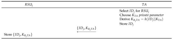 Mathematics 12 03756 g003