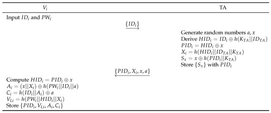 Mathematics 12 03756 g005