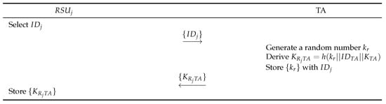 Mathematics 12 03756 g006