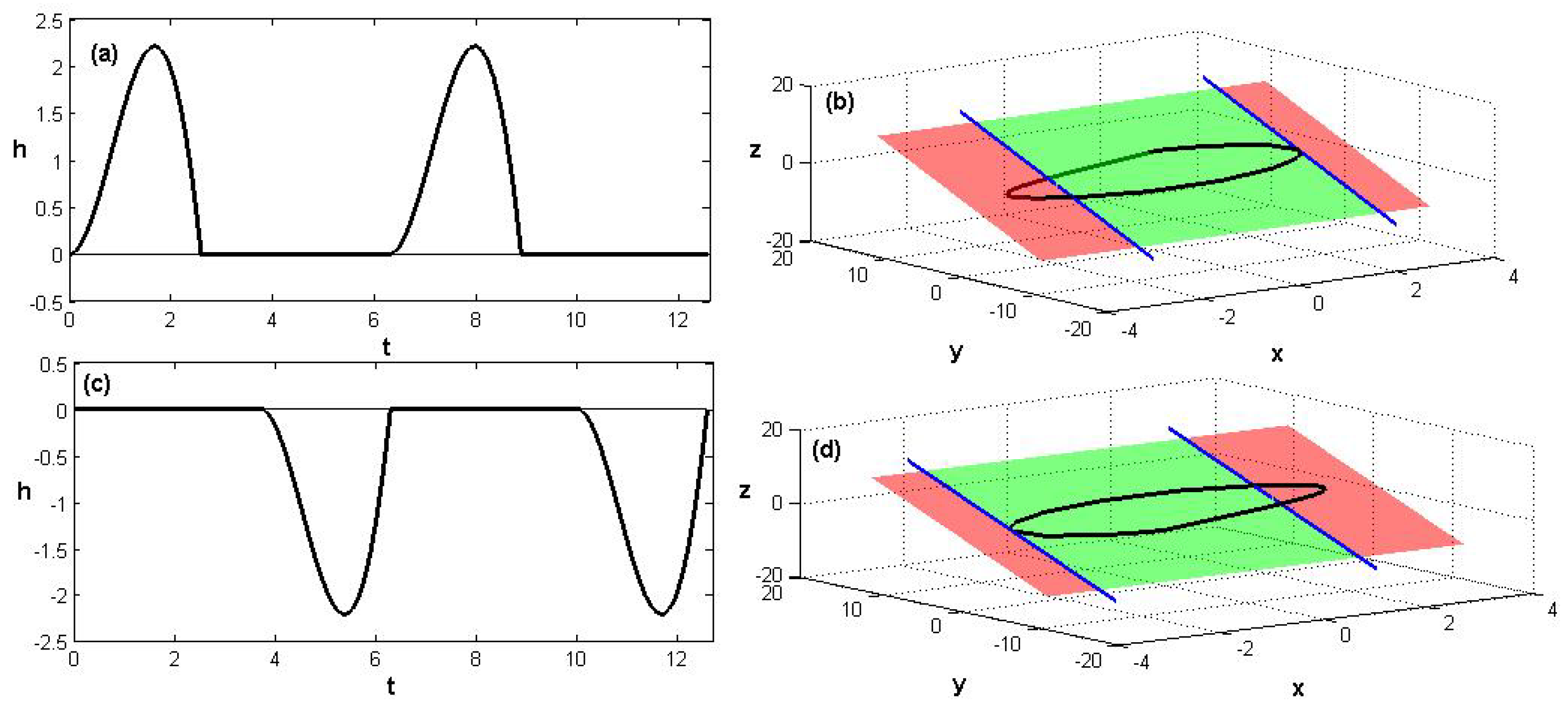 Mathematics 12 03784 g002