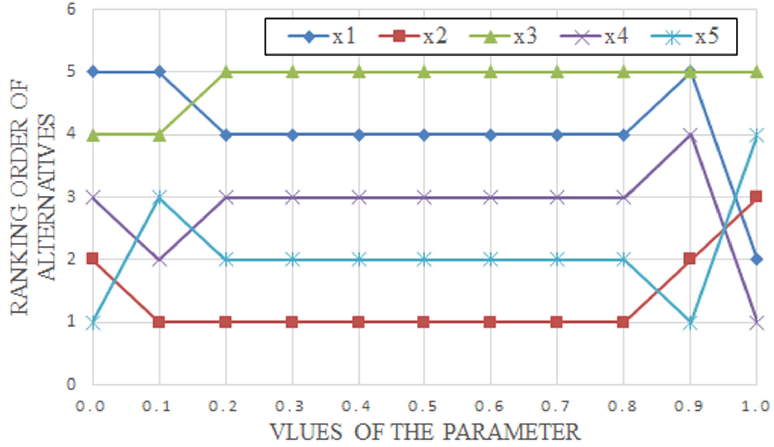 Mathematics 12 03790 g008