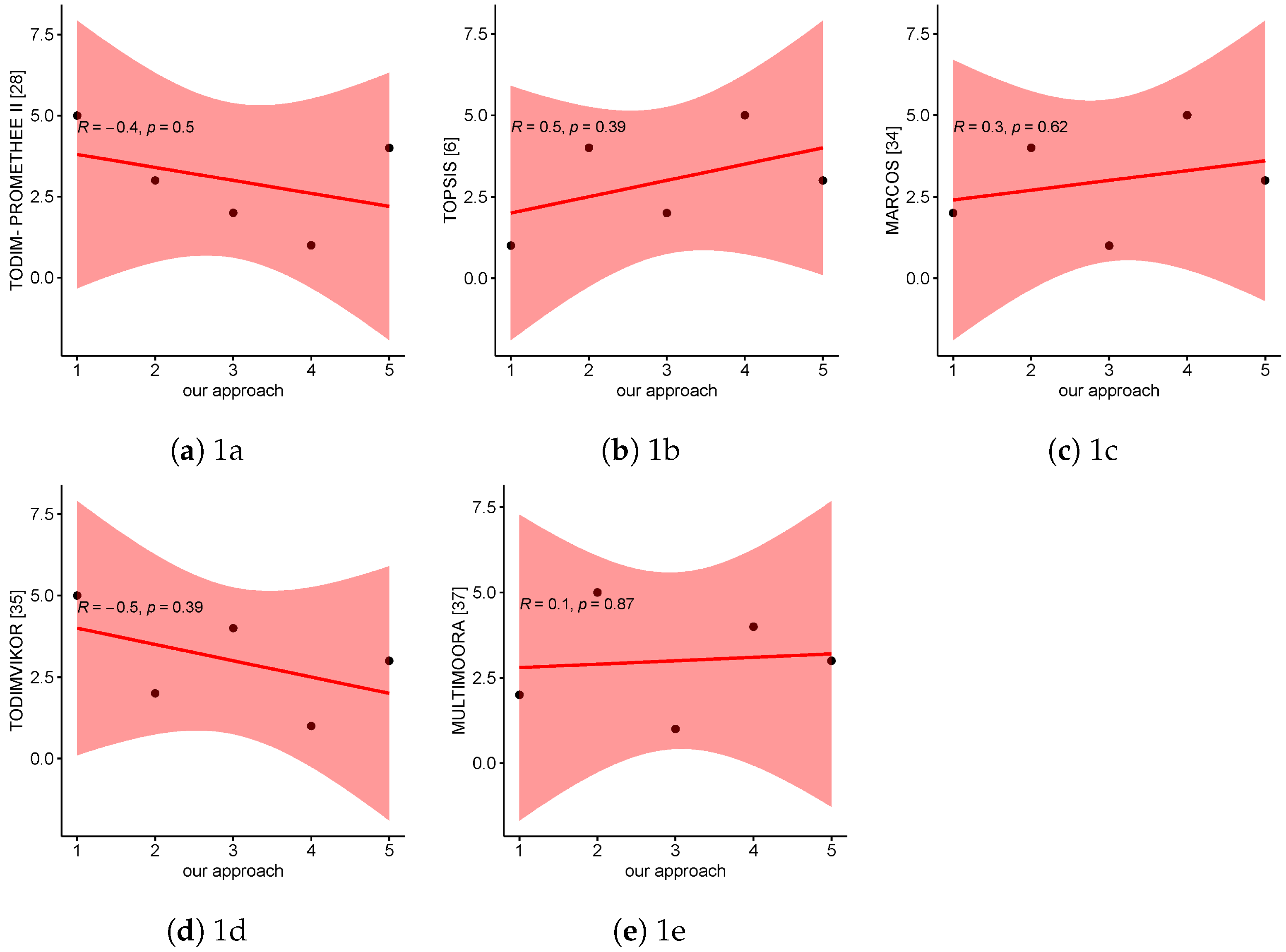 Mathematics 12 03790 g009
