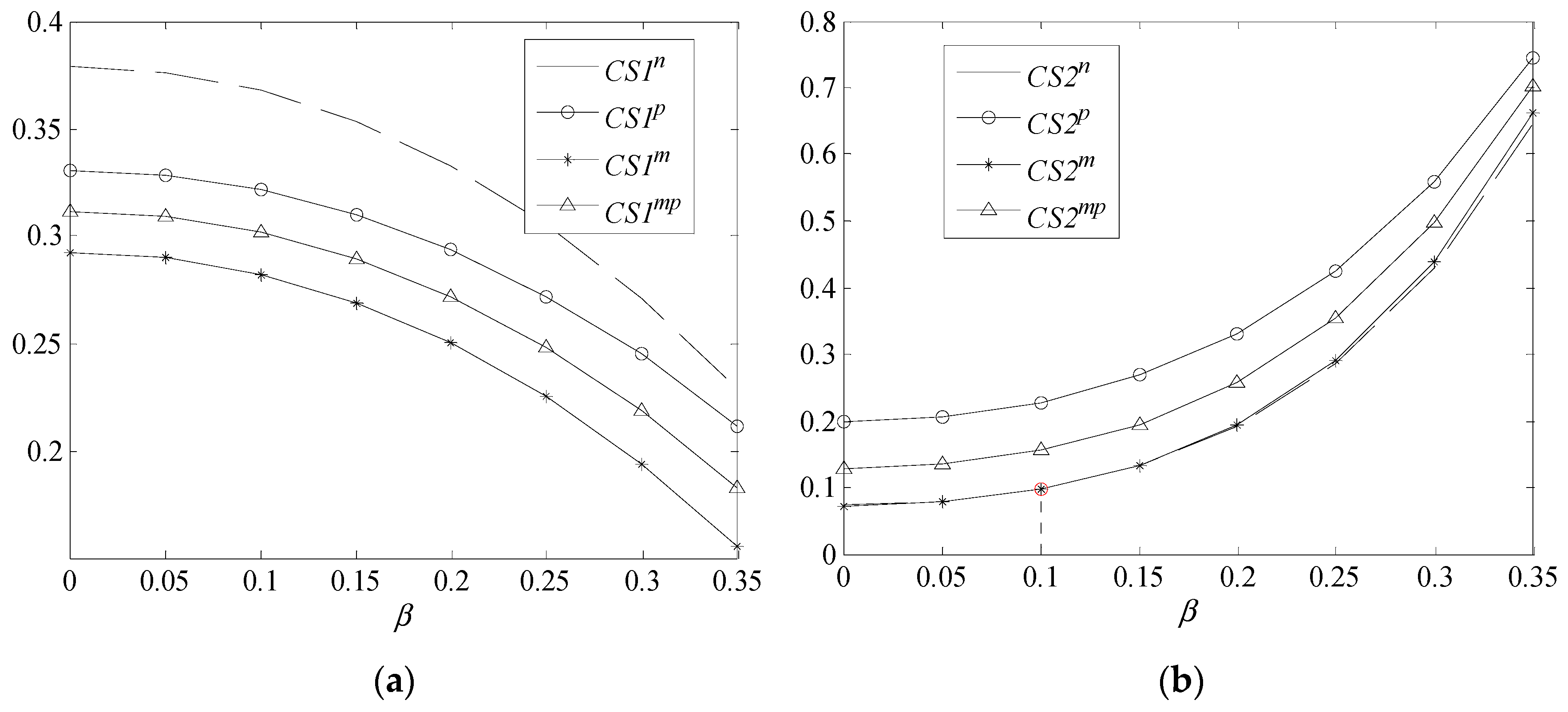 Mathematics 12 03792 g007