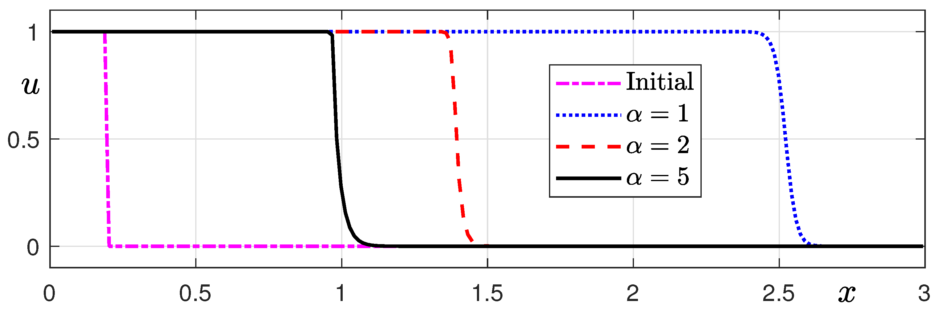 Mathematics 12 03796 g003 Mathematics 12 03796 g003