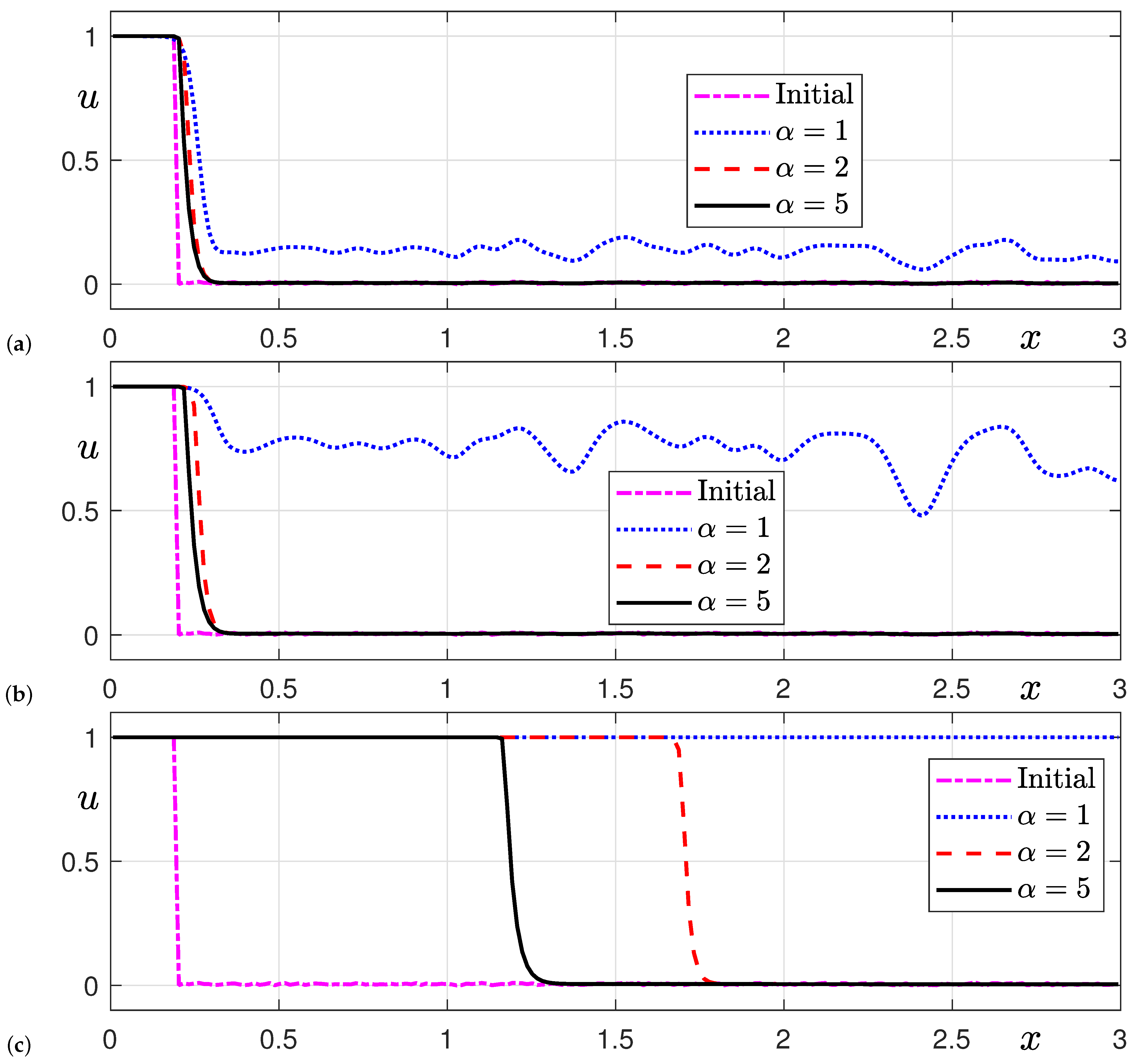 Mathematics 12 03796 g004 Mathematics 12 03796 g004