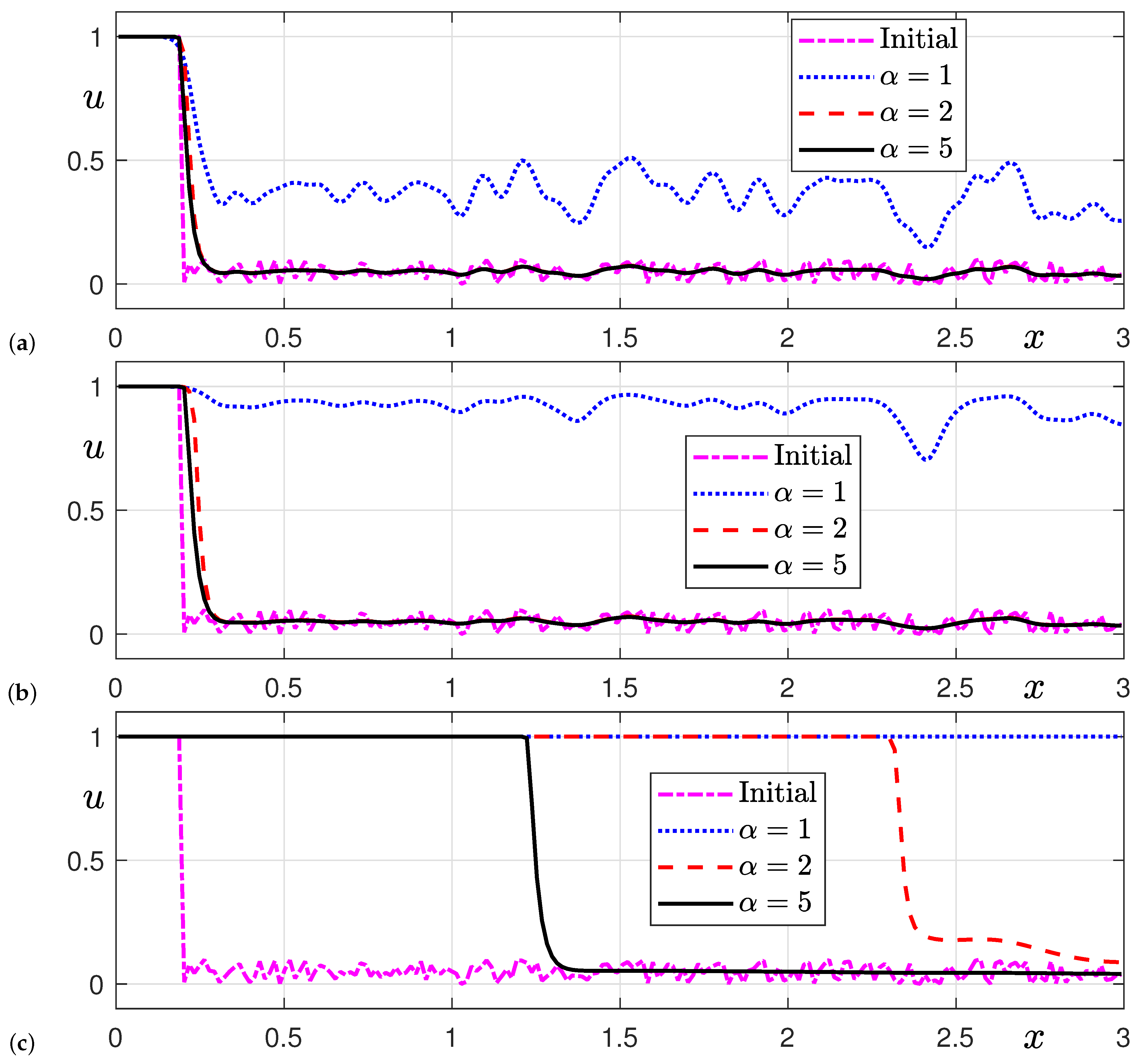 Mathematics 12 03796 g005 Mathematics 12 03796 g005