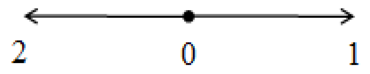 Mathematics 12 03807 g001 Mathematics 12 03807 g001